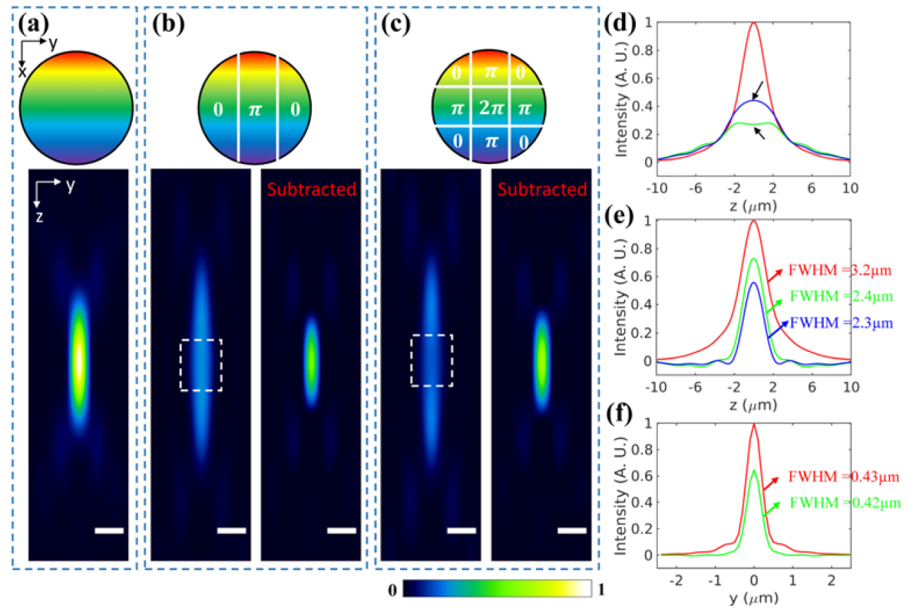Enhancing axial resolution and background rejection in line-scanning temporal focusing microscopy by focal modulation