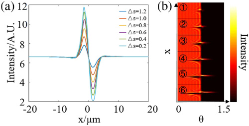 Schlieren two-photon microscopy for phase-contrast imaging